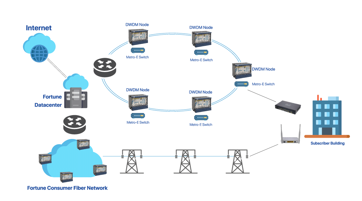 complimentary-backup-link-and-public-ip